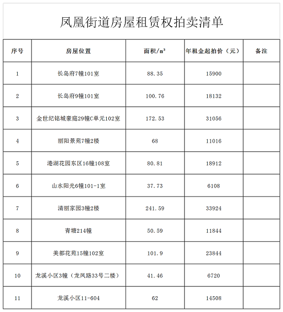 鳳凰街道統(tǒng)一拍租20200916.png